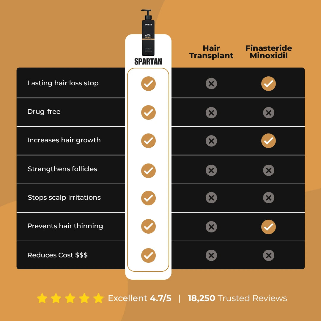 shampoing Spartan Root Activator